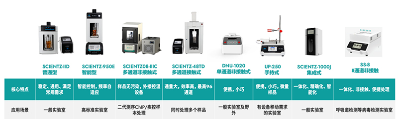 KU酷游超声产品线